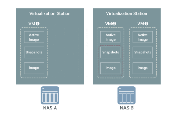 QNAP-SR-IOV