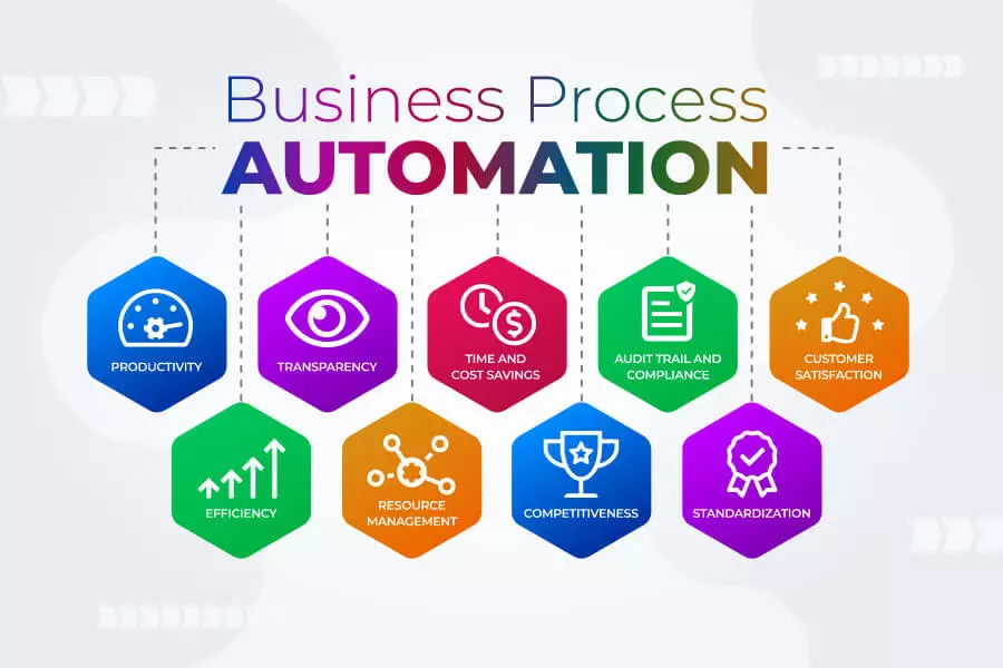business_automation_process
