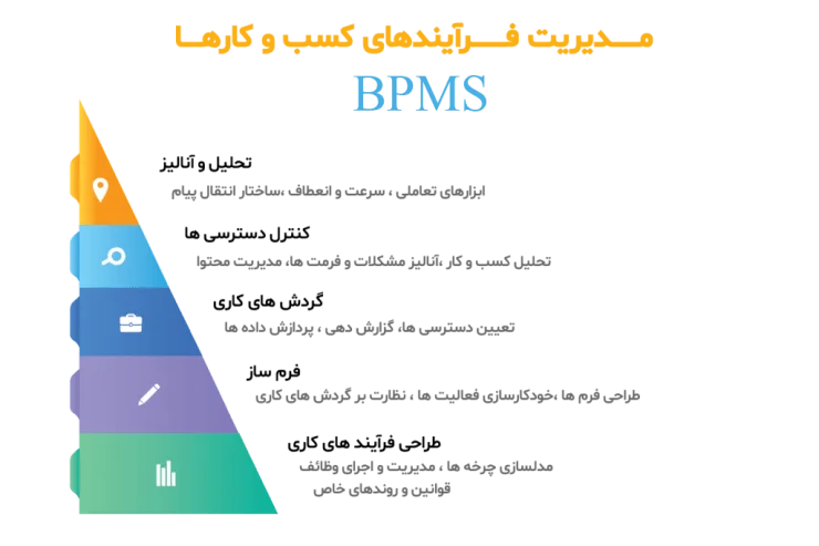 سیستم-مدیریت-فرایند