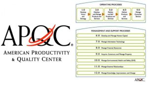 مدل مرجع APQC