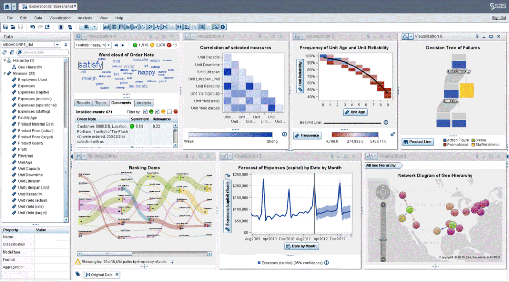 SAS Business Intelligence جزو ابزارهای BI