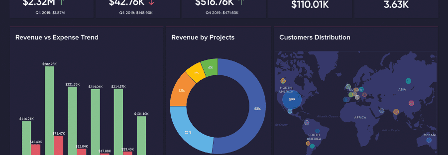 Zoho Analytics