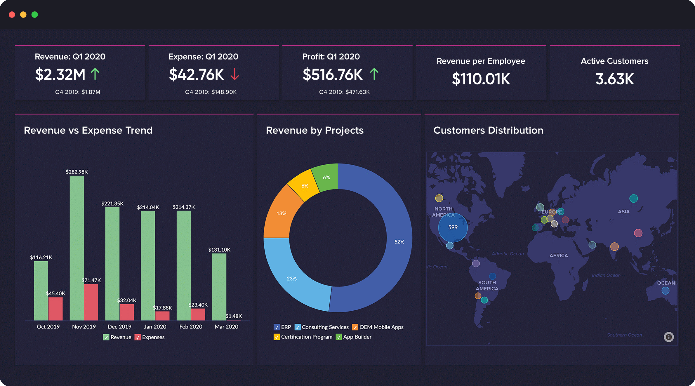 Zoho Analytics