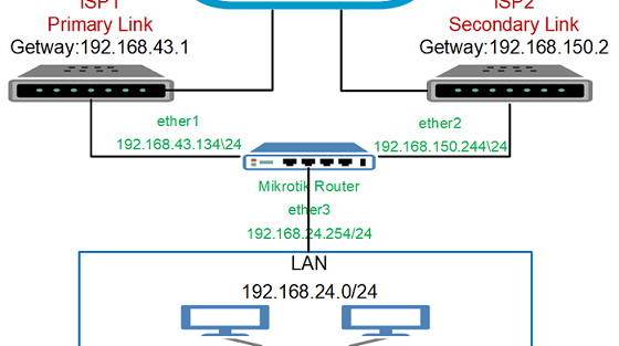 آموزش راه اندازی Failover لینک در میکروتیک | ویدیویی