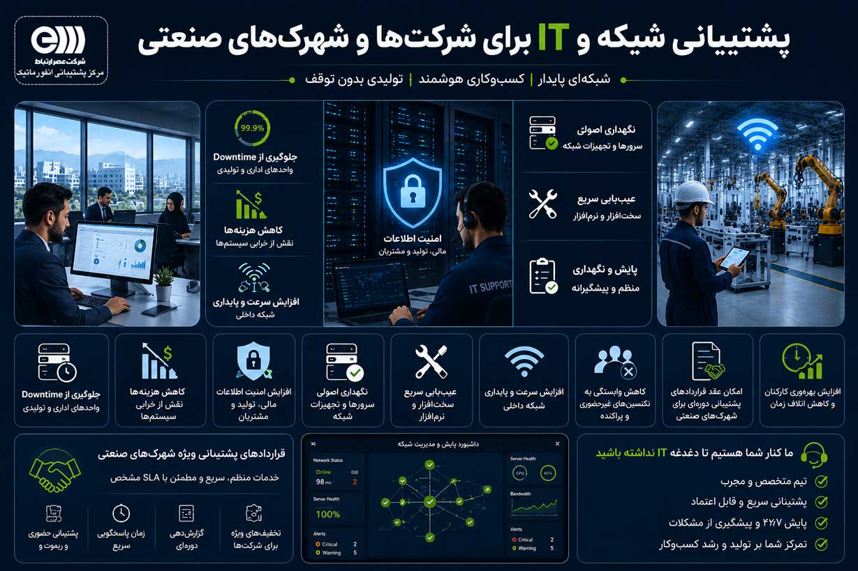 مهم‌ترین دلایل اهمیت خدمات کامپیوتر در شهرک صنعتی