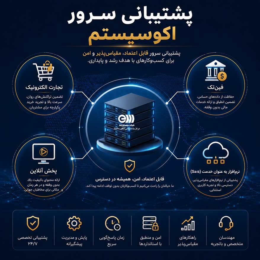 چه کسب‌وکارهایی به خدمات پشتیبانی سرور نیاز دارند؟