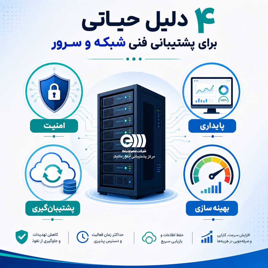 ۴ دلیل حیاتی برای پشتیبانی فنی شبکه و سرور