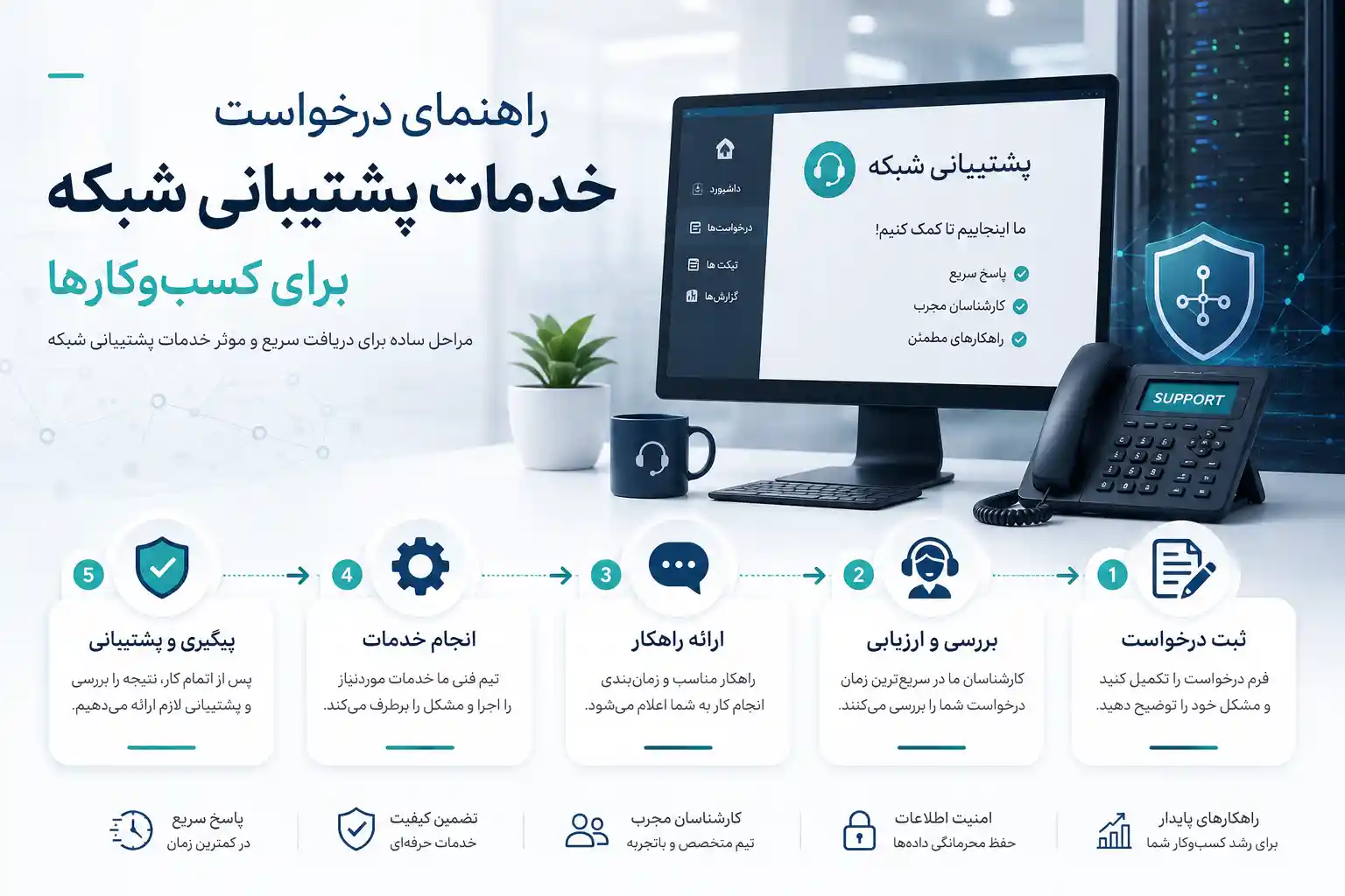 درخواست خدمات پشتیبانی شبکه